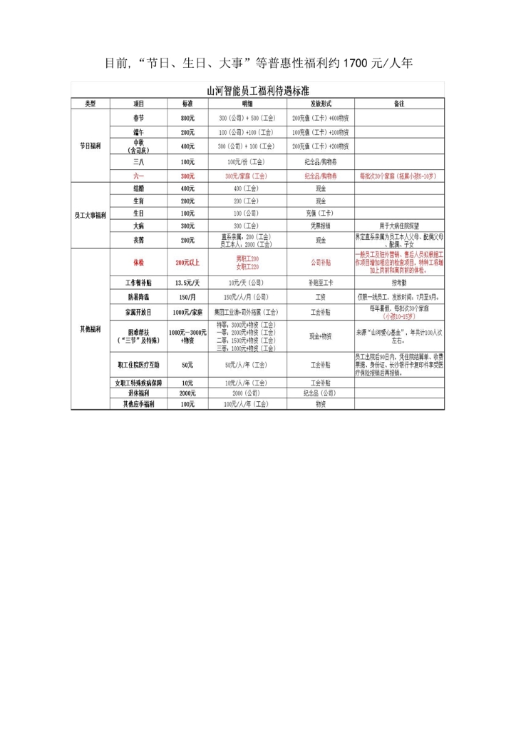 完美网页版社会责任报告