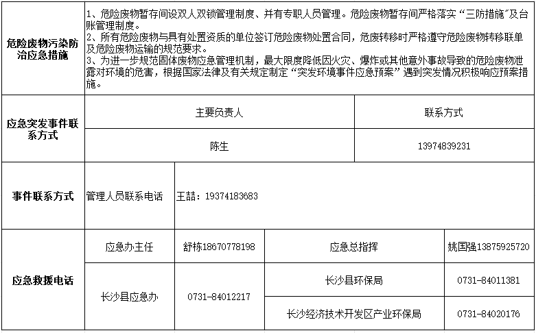 完美网页版2024年危险废物污染防治信息公示